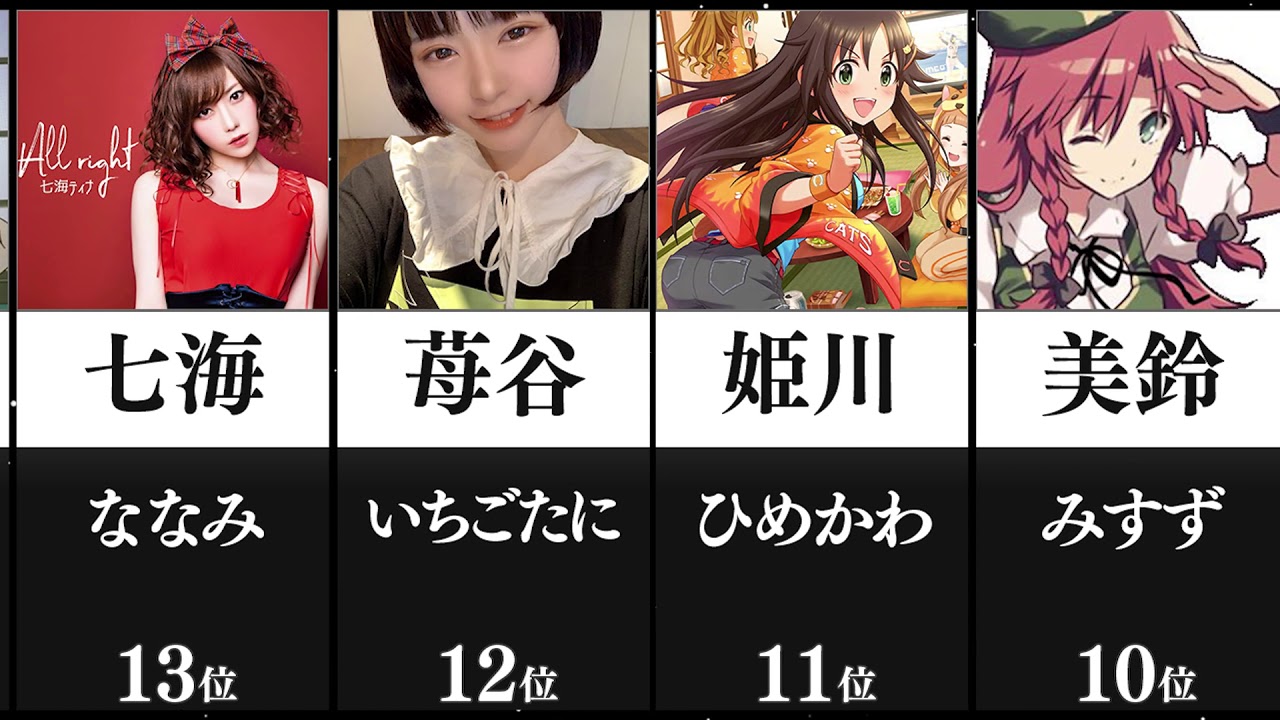 実在する珍しい苗字 珍苗字 的youtube視頻效果分析報告 Noxinfluencer