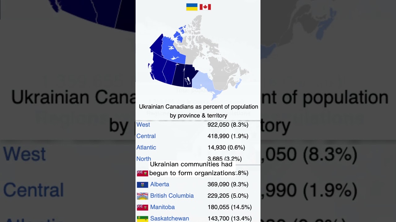 First Ukrainians in Canada