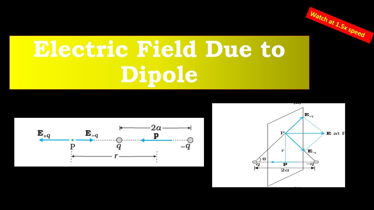 Electric Field Due to Dipole at Axial and Equatorial Point - YouTube