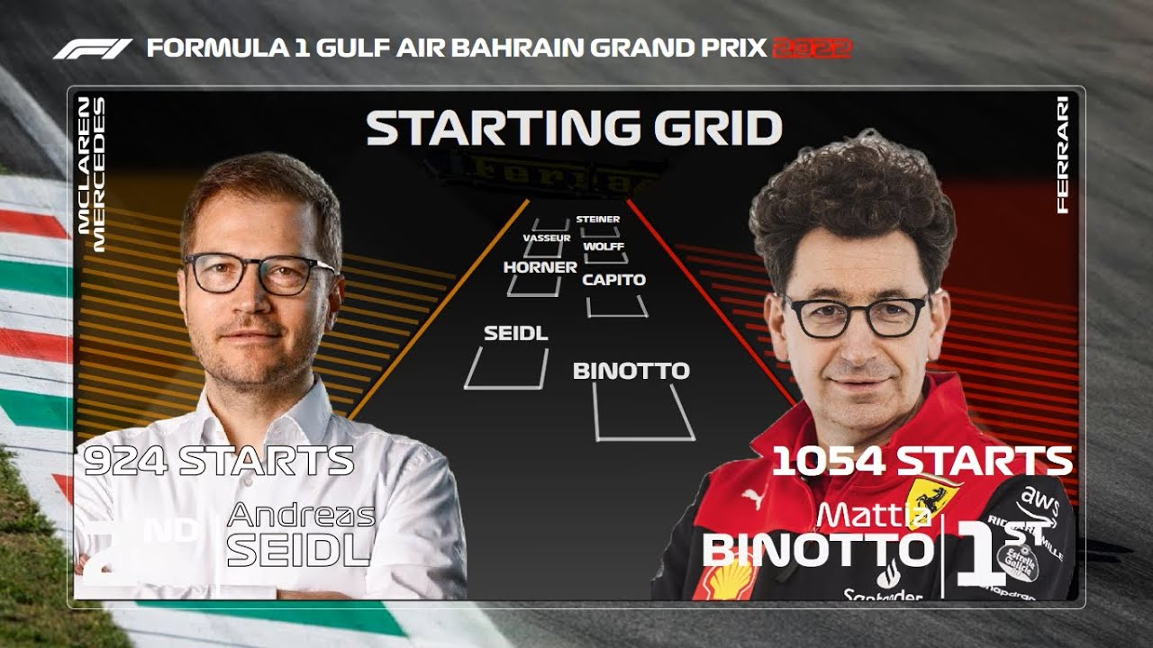 F1 2022 Most Race Starts by Constructors Starting Grid