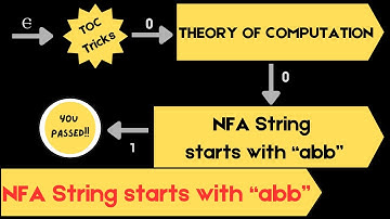 45 NFA string starts with abb || similar as NFA string starts with 011 in Theory of Computation(TOC)