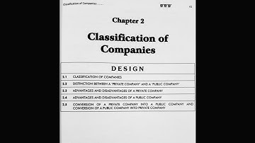SYBCOM SEM 4 | BUSINESS LAW NOTES | MODULE:1 COMPANIES ACT 2013, PART-1| CLASSIFICATION OF COMPANIES