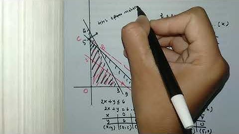 Program linier: menentukan nilai optimum dengan garis selidik