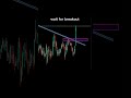 Today price action learning #shivambulltrader #trading #tradesetup