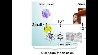 Quantum for Beginners Lecture 01