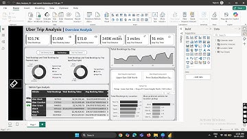 Power BI Dashboard | Uber Trip Analysis | Data Analysis Project