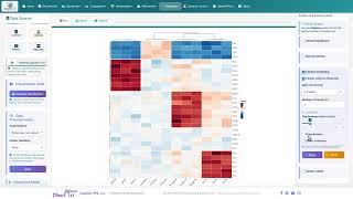 Clustering Heatmap · Clustering | DataViz Pro Tutorial