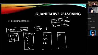 Celebrity Arun Sharma Explains | How to Prepare for GMAT | #CATvsGMAT Wealth