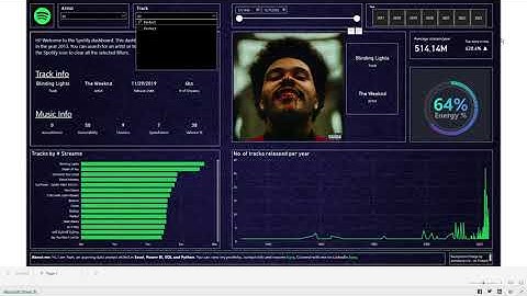 Spotify Top Songs 2023 Dashboard
