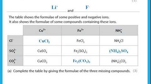 IGCSE Chemistry Edexcel Ch 7 Formulae & equations - Dr. Hanaa Assil