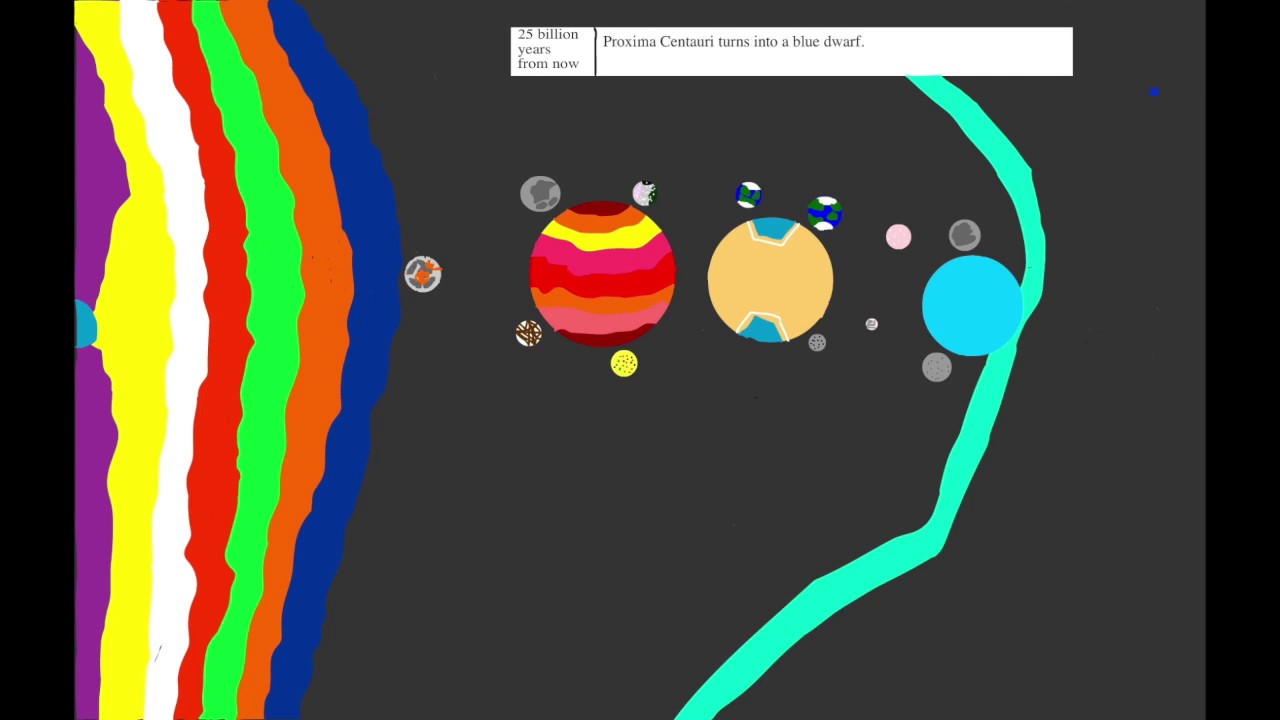 Future of the solar system V2! - YouTube
