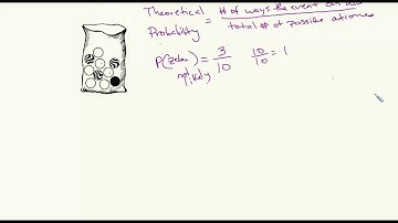 Probability of Simple Events