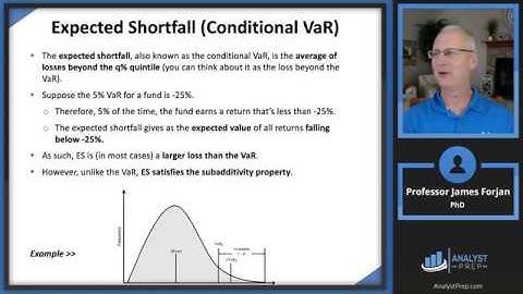Measures of Financial Risk (FRM Part 1 2025 – Book 4  – Chapter 1)