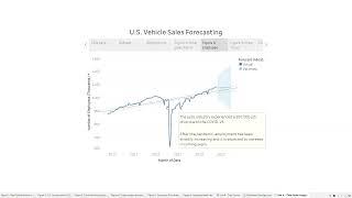 Celebrity Data Visualization Data 625 Unit 4   Time Series Assignment - Forecasting Vehicle Price in the USA Profile