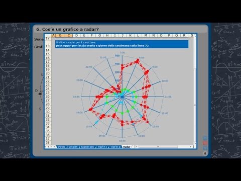 Video: Cosa sono i picchi su un dot plot?