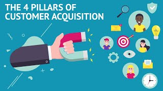 The 4 Pillars of Customer Acquisition