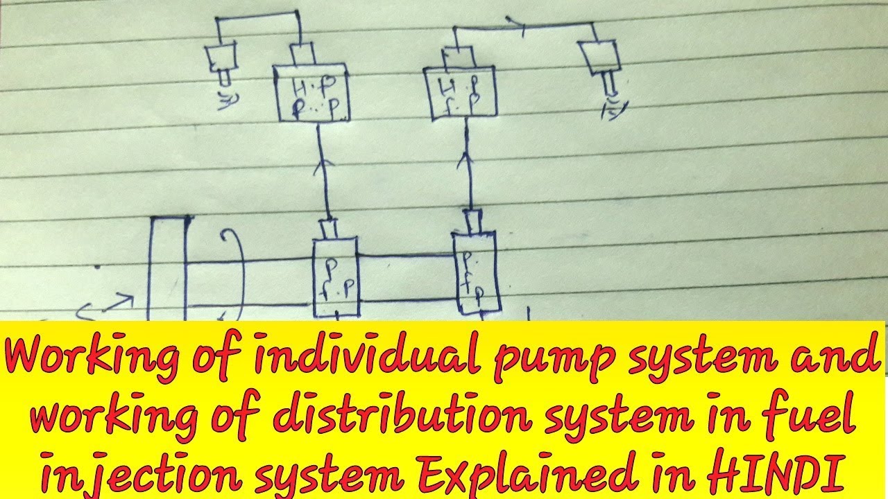 Working of Distribution system and Individual pump system in fuel ...