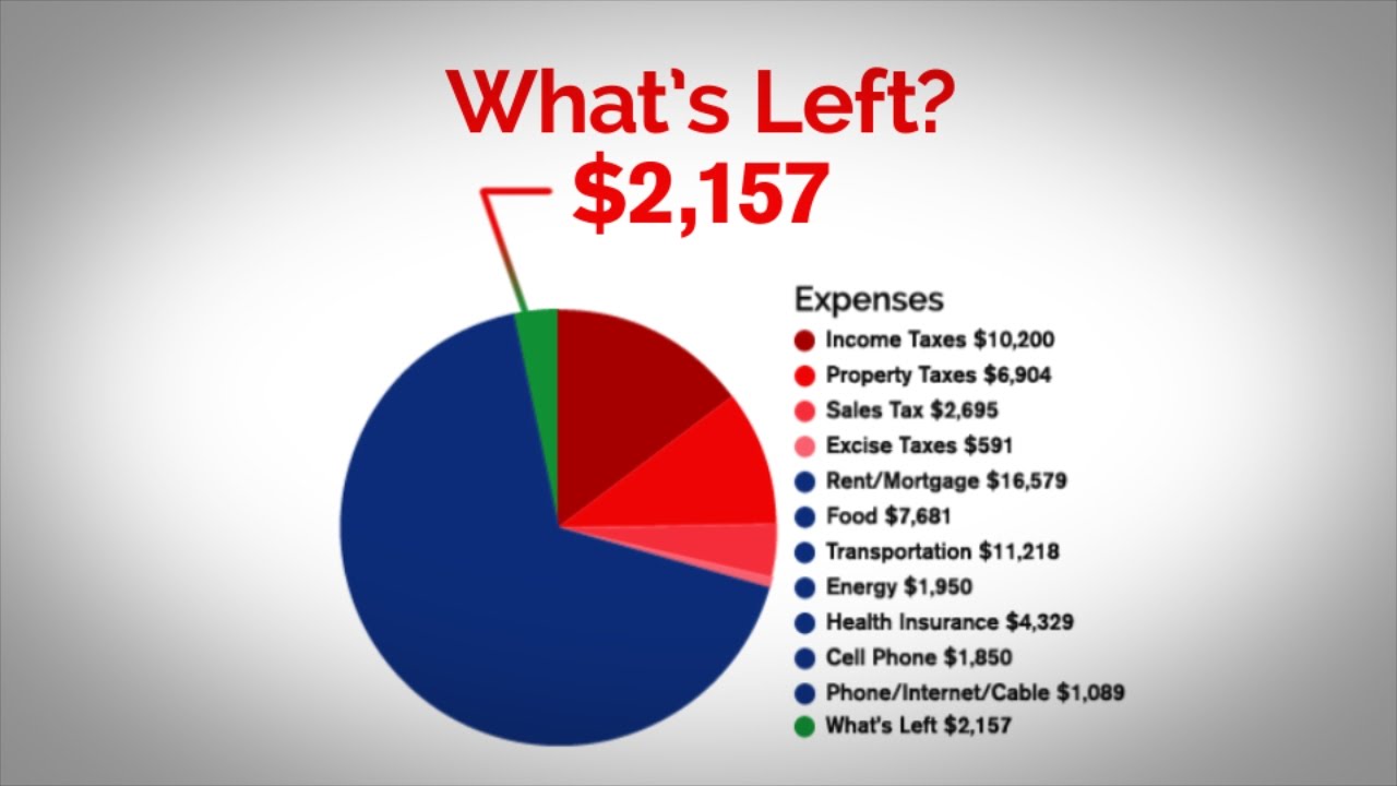 Reclaim New York's Affordability Calculator - YouTube