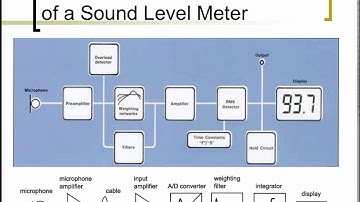 CDIS 6100 - Calibration of Audiometers 2