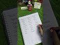 Subscribers name writing Live highlight 12 #highlights #moments #shorts #live #foryou #fyp