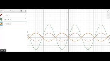 Transformations of the Sine Function: f(x) = sin(x - c) and f(x) = sin x + d