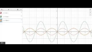 Transformations of the Sine Function: f(x) = sin(x - c) and f(x) = sin x   d