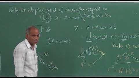Mechanics of Machines-II Lecture No-39 Base excitation