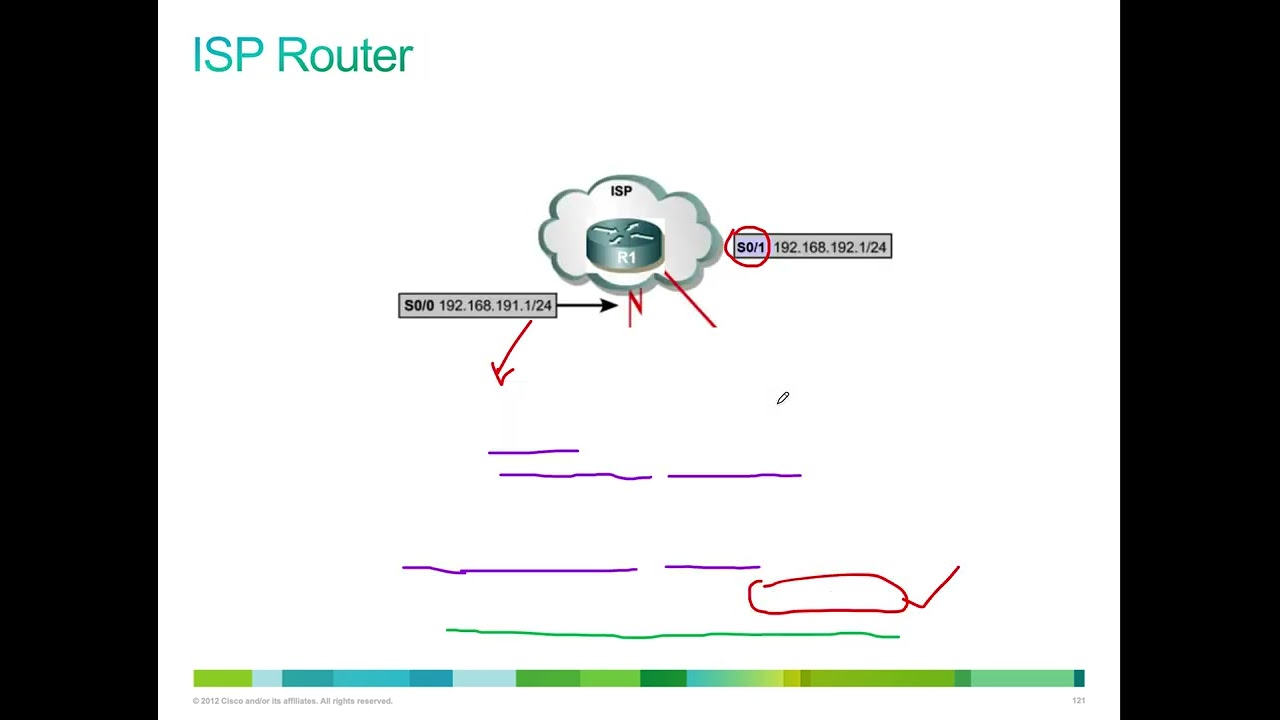 Chapter 9: VPN Lab and Configurations Network and Cybersecurity by Prof Abdulwahab Eedriss Deji