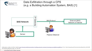 Network Information Hiding, Chapter 10a (Introduction to CPS/IoT Steganography)