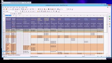 Enterprise grade deployment of OpenStack RDO NEWTON on CentOS/RedHat Part #4