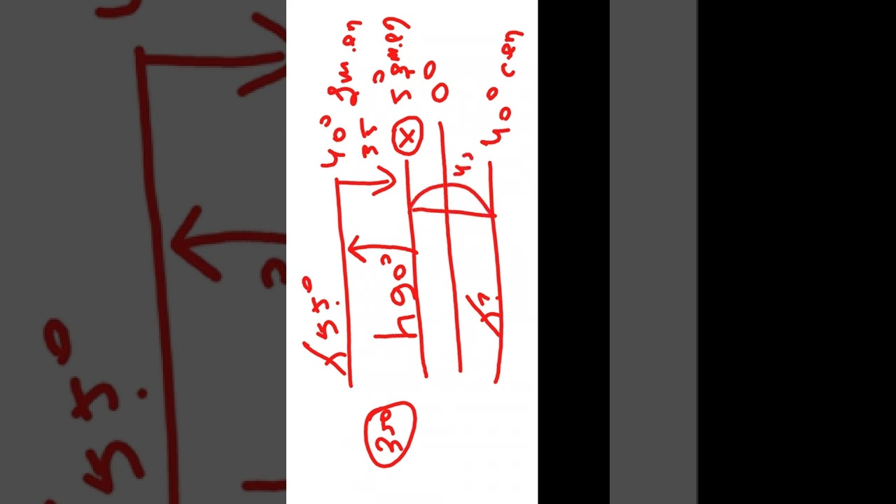 İstədiyiniz gəldi.MƏSƏLƏ.GÜNƏŞ ŞÜALARININ DÜŞMƏ BUCAĞI.077.735.55.75