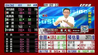 20200721 0900 蕭又銘 台股直播室