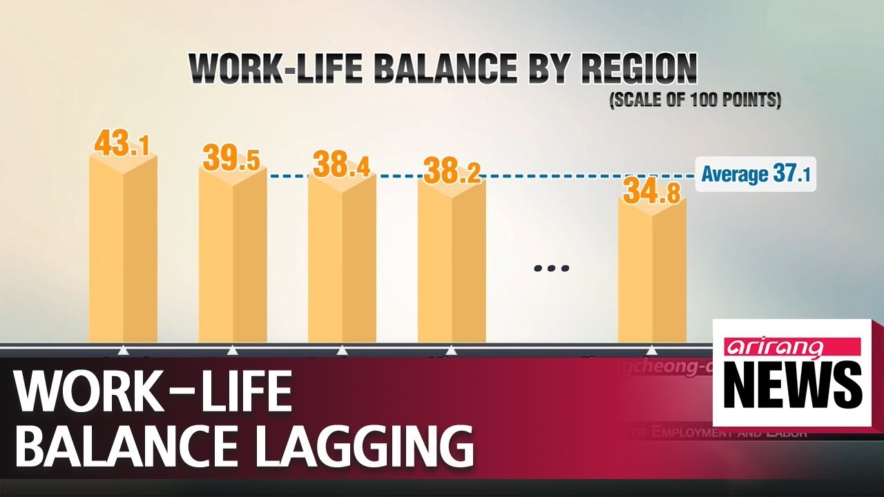Major cities top work-life balance figure in South Korea - YouTube