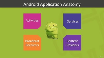 Android Malware Analysis From Zero to Hero