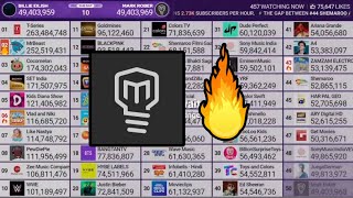 Mark Rober joins Top 50 Subscriber Count
