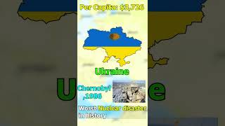 Did You Know In Ukraine.....