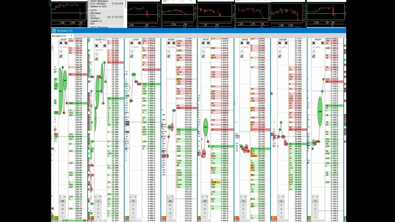 03022022 утро все 7 00 ГАЗ,ЛУК,РОСН,НОВАТЕК,СУРГУТ,МАГНИТ