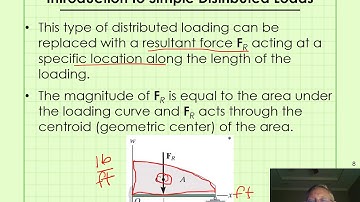 Lecture 10 - Equivalent Force Systems, Simple Distributed Loads (rev 1)