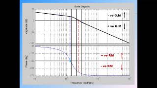 Lecture 3 - Part2 (Automatic Control - Dr Mohy)