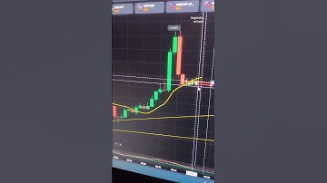 Binary Trading Strategy 2023//Binary Trading #binarytrading #shorts