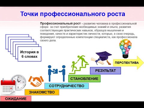 Неделя точки роста