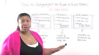 How To Swaggerjack the Power of Visual Memes - Lena West - Whiteboard Friday
