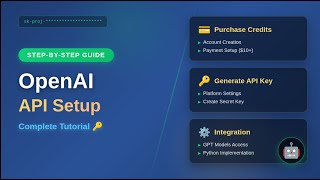 OpenAI API Key Setup - Complete Purchase &amp; Integration Guide | Hindi Tutorial 🔑🤖