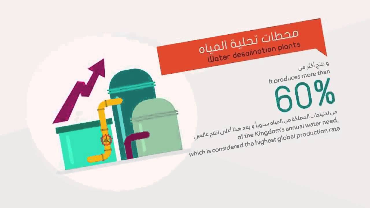 مصادر المياه في المملكة العربية السعودية