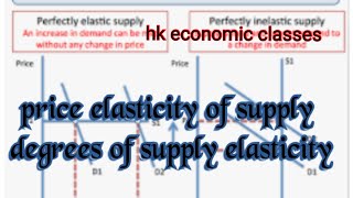 Price elasticity of supply /degrees of supply elasticity/ measurement  full explained