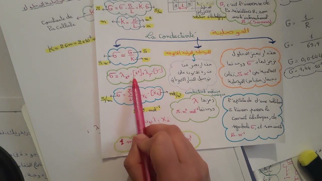 تمرين مهم في درس المواصلة و الموصلية+conductance et conductivité+أولى باك علوم