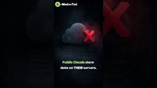 Did you know that most business collaboration tools store your sensitive data on public clouds?