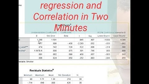 Correlation and Linear Regression for predictive Analysis: Learning with simple examples