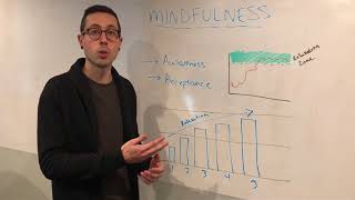 NeuroFlow Quick Tips - Mindfulness