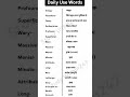 Learn English within 90 days ll #english #vocabulary #English #ytshorts